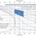 Storage Density of Natural Gas