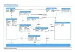 Agenți AI în Salesforce expuși prin configurații de e-mail și cazuri