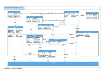 Agenți AI în Salesforce expuși prin configurații de e-mail și cazuri