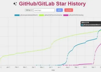 GitLab lanseaza patch pentru o vulnerabilitate critica la 12 ani de versiuni