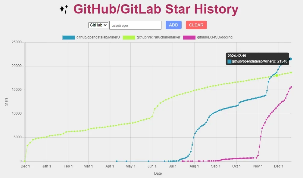 GitLab lanseaza patch pentru o vulnerabilitate critica la 12 ani de versiuni