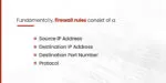 Vulnerabilități critice în firewall-uri și furt de credențiale în săptămâna cybercrimei